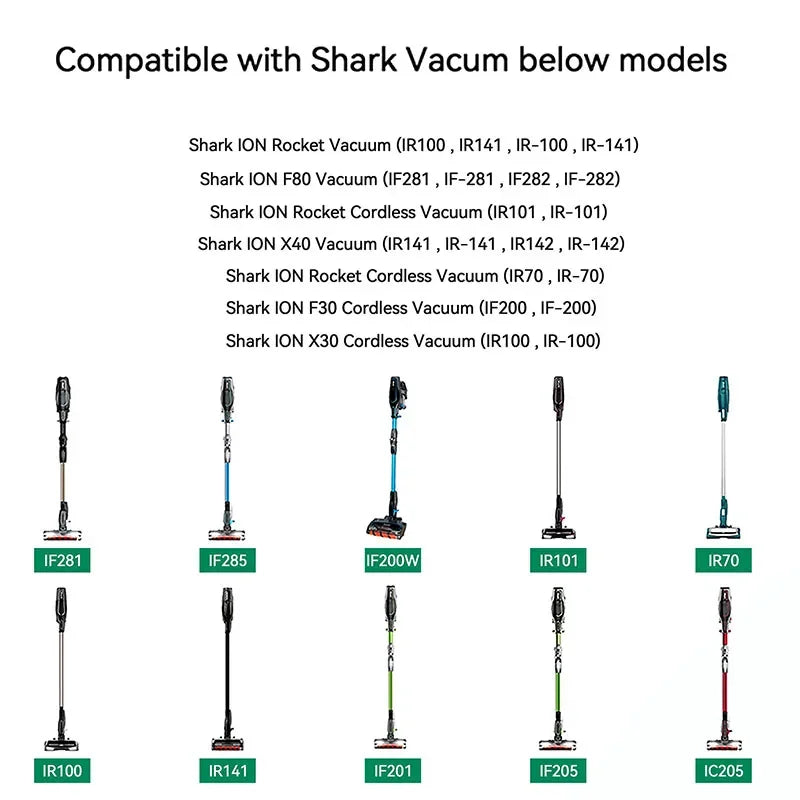 28.8V Charger for Shark DuoClean IZ201 IZ251 IZ202 IZ102 ION