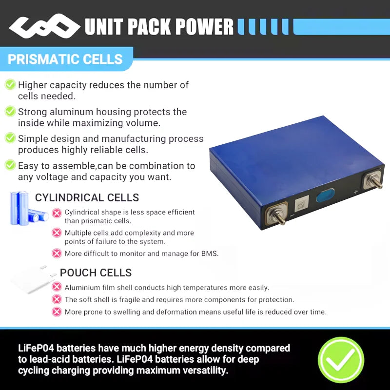 New3.2V 100% Capacity 200AH LiFePO4 Battery Rechargeable Cel