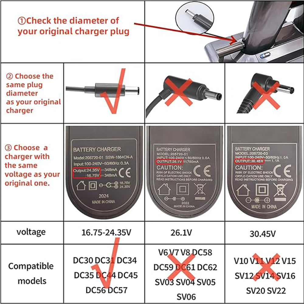 16.75V/24.35V 0.348A Charger For Dyson DC30 DC31 DC34 DC35 D