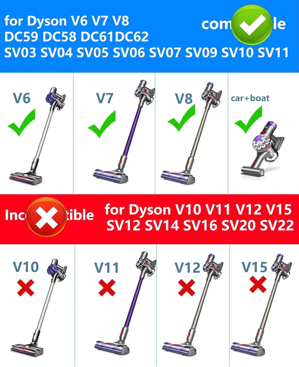 26.1V 0.78A Replacement Charger For Dyson V8 V7 V6 DC58 DC61