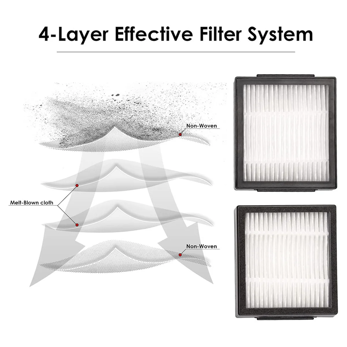 16PCS Replacement HEPA Filter for iRobot Roomba Combo J7+ J9
