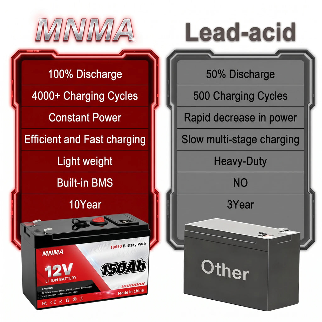 12V LiFePO4 UPS Battery 150Ah Built-in BMS Deep Cycle Releas