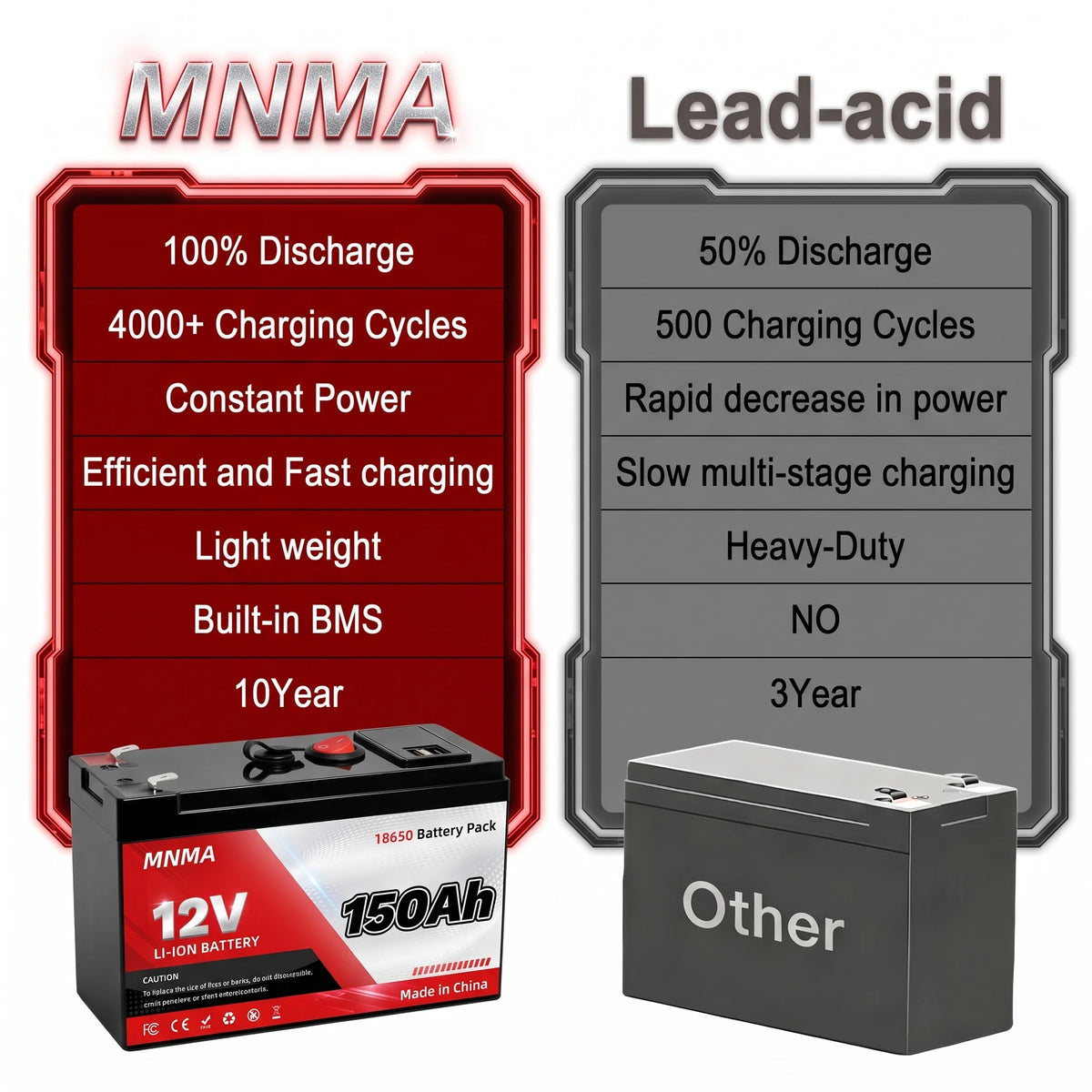12V LiFePO4 UPS Battery 150Ah Built-in BMS Deep Cycle Releas