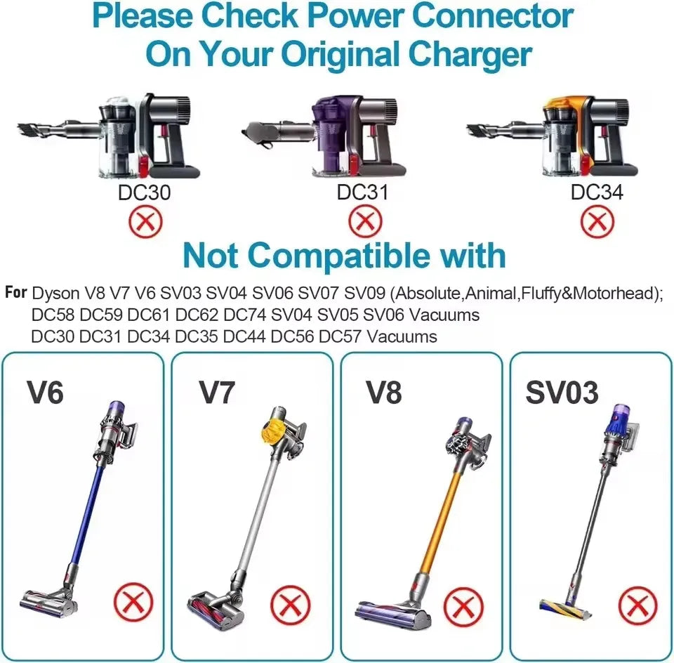 Charger 30.45V For Dyson V10 V11 V12 V15 SV12 SV14 SV15 SV16