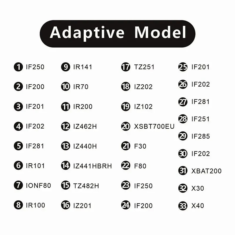 28.8V 0.8A Vacuum Cleaner Charger for SHARK IF200/IF201/IR10