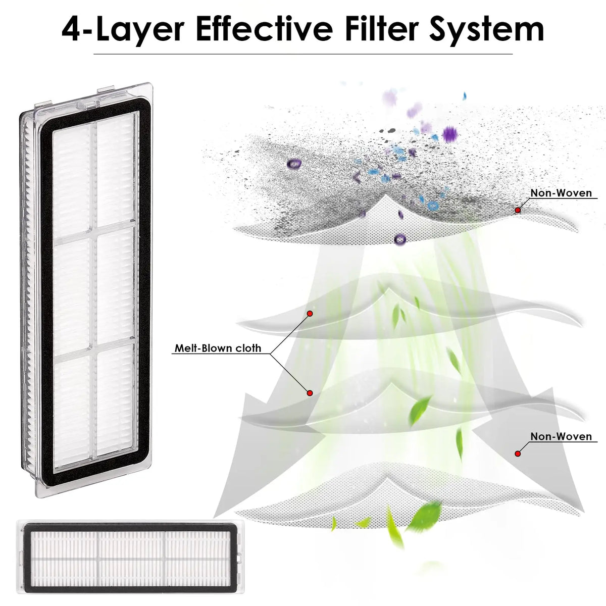 HEPA Filter For Xiaomi Robot Vacuum X20+ X20 Plus S20+ S10 P