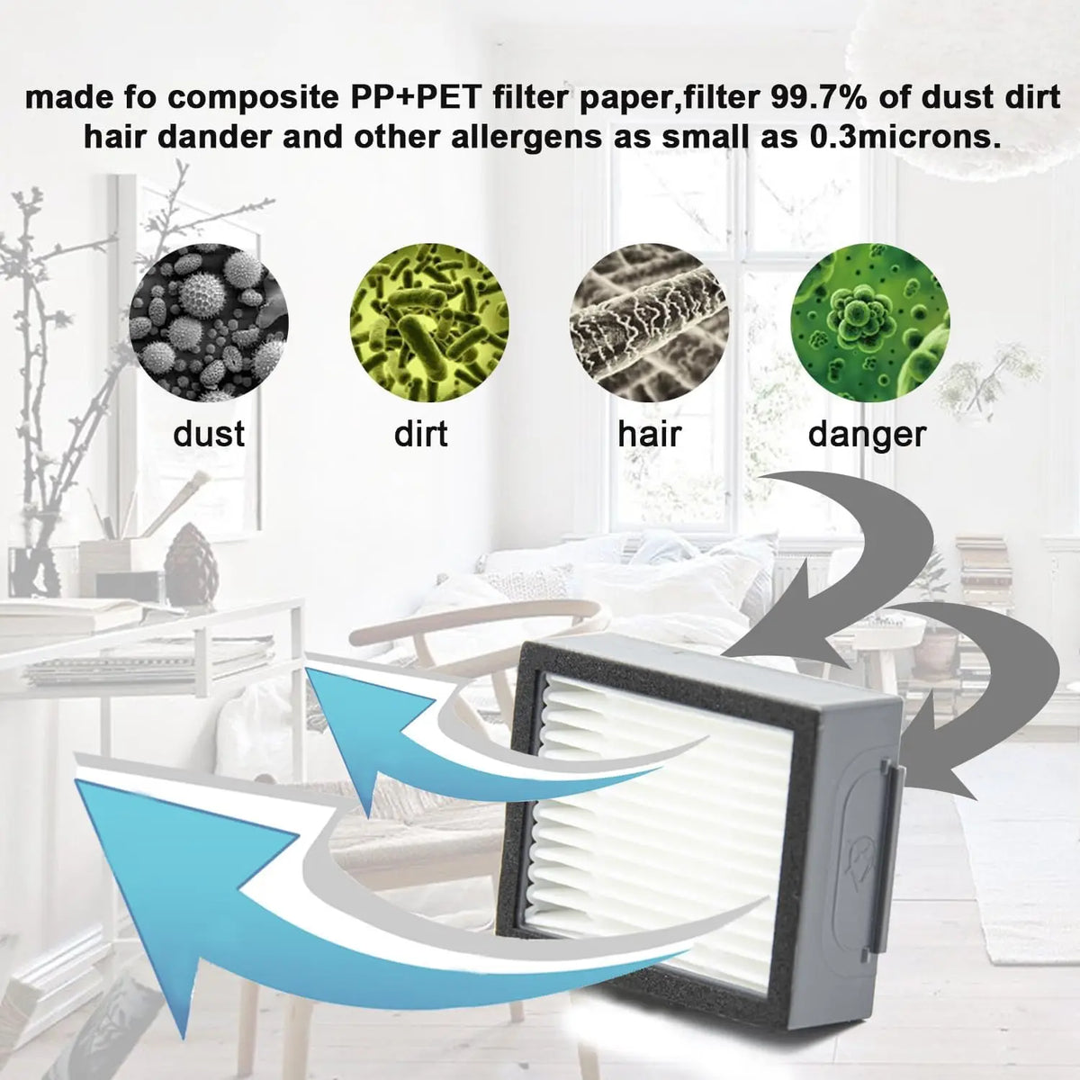 Hepa Filter For iRobot Roomba I&E Series i7 i7+/plus i3 i3+ 