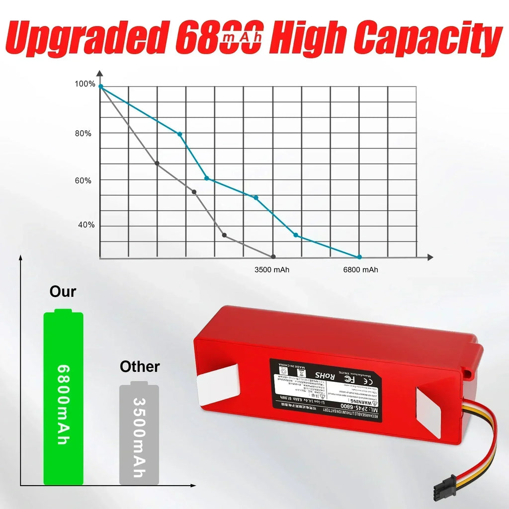 CE/FCC 14.4V 12800mAh High Capacity Replacement Battery for 