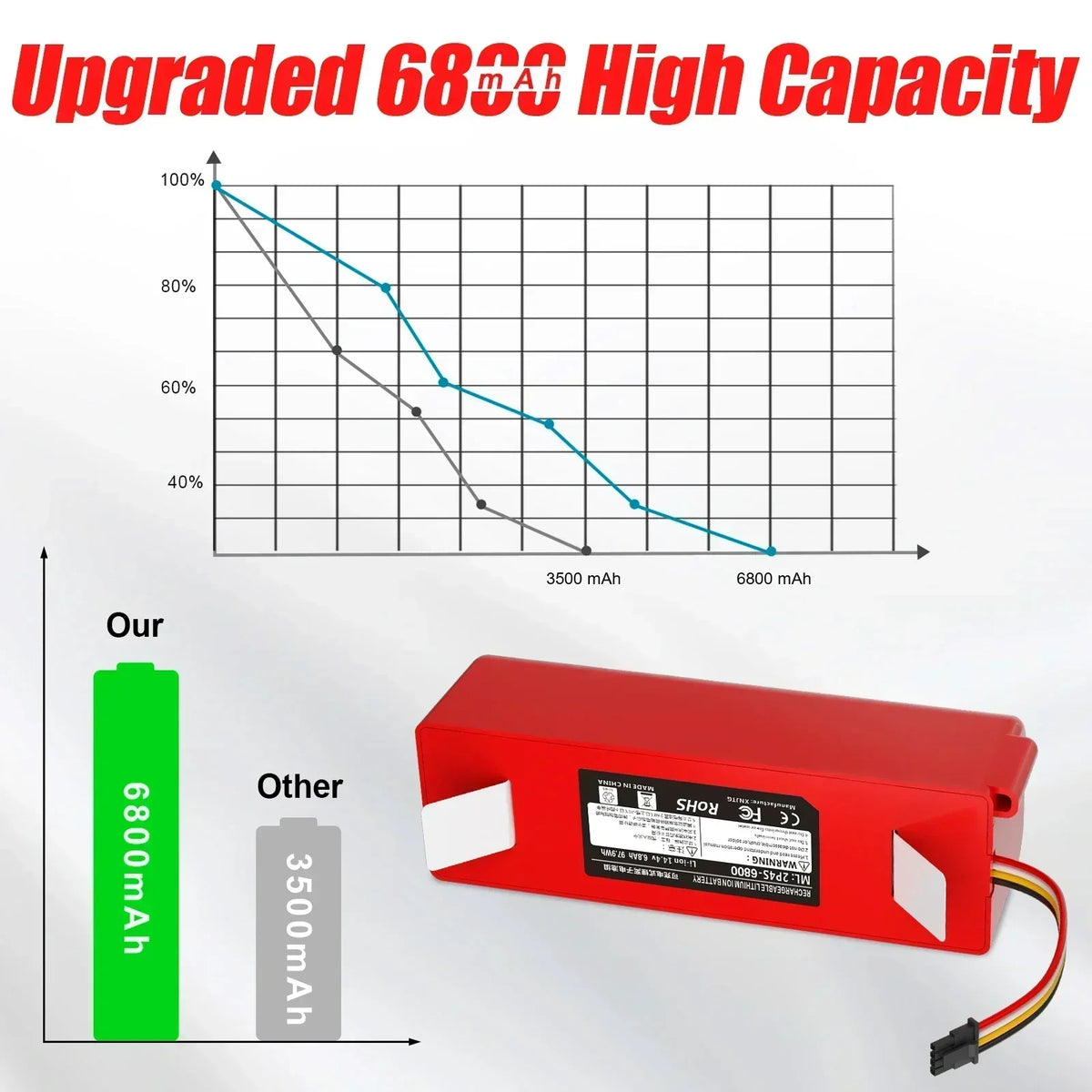 CE/FCC 14.4V 12800mAh High Capacity Replacement Battery for 