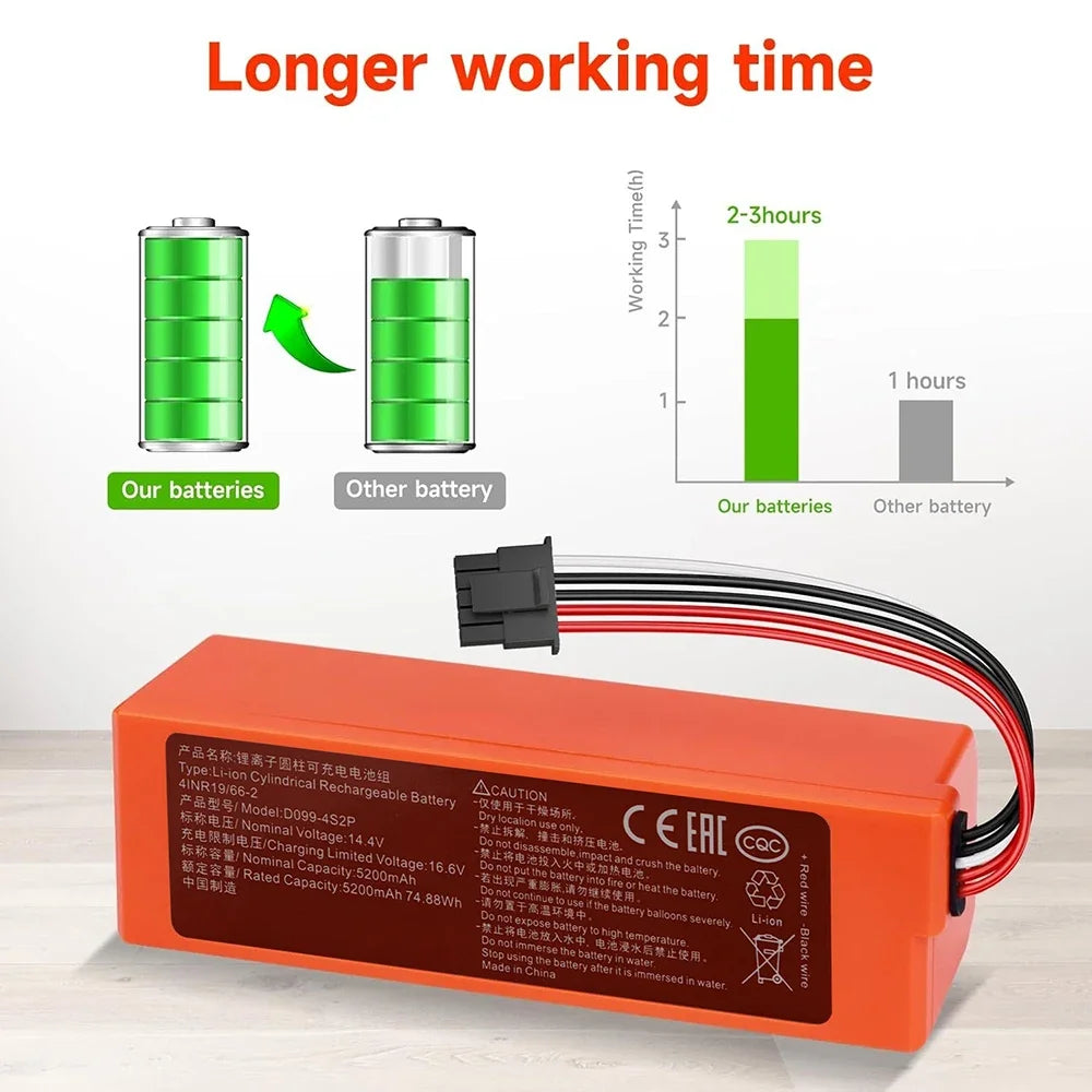 14.4V Replacement Battery 7000mAh 97.92Wh for Xiaomi MJST1S 