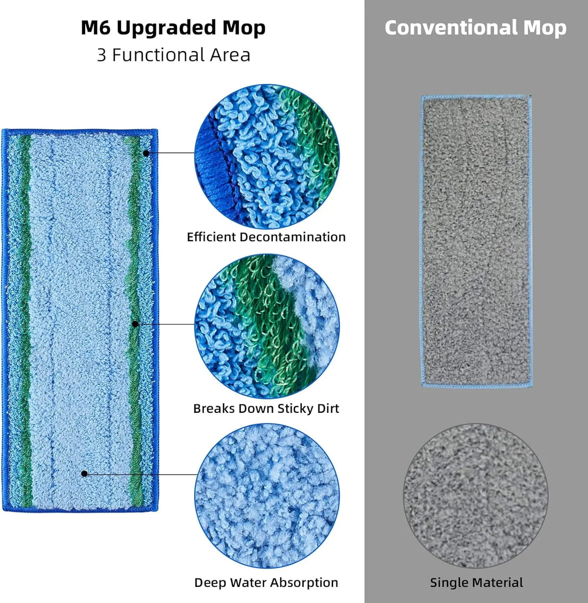 Mop Pad for iRobot Braava Jet M6 Ultimate Robot Mop Upgraded