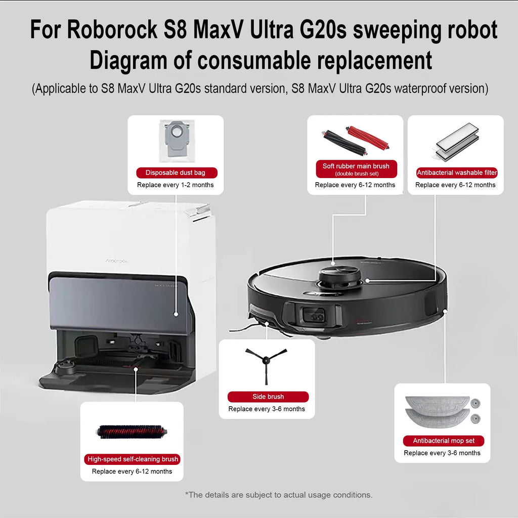 Roborock S8 MaxV Ultra robot Vacuum Cleaner Accessories mop 