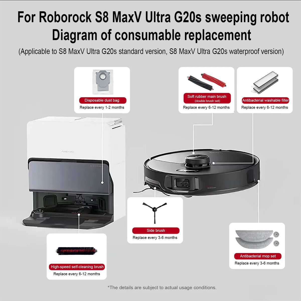Roborock S8 Max V Ultra G20s Robot Vacuum Cleaner Accessorie